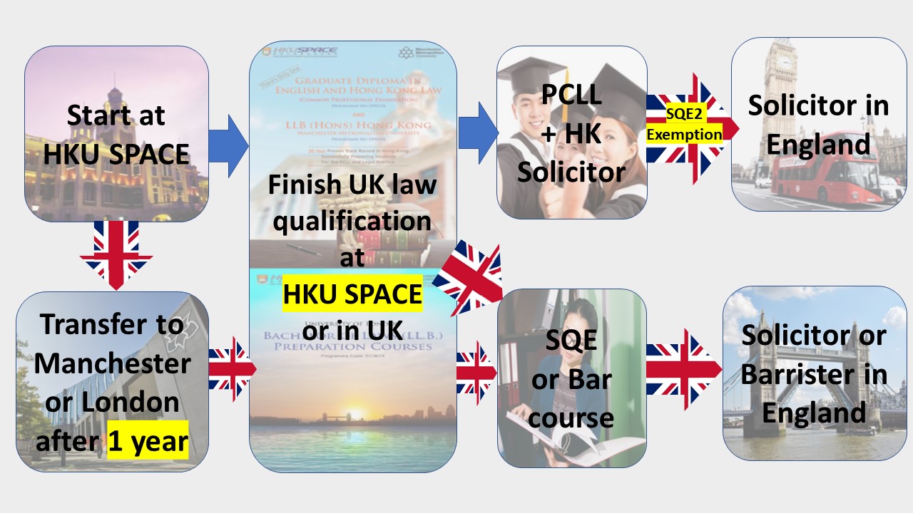 UK Legal Pathways